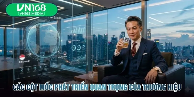 Các cột mốc phát triển quan trọng của thương hiệu